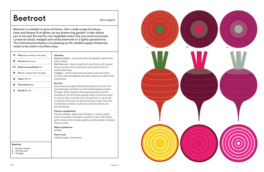 The Preserving Garden: Bottle, Pickle, Ferment and Cook Homegrown Food All Year Round